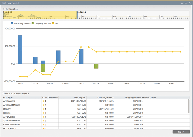 CashFlowApp SAPB1