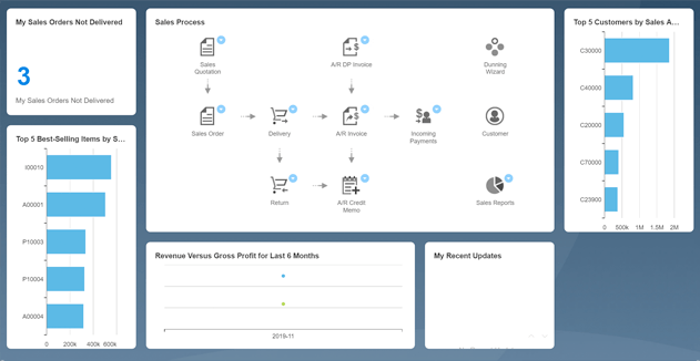 PersonalizedWorkCenter SAPB1